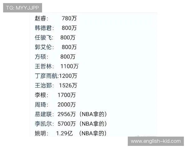 曾有NBA经历的CBA现役球员名单汇总